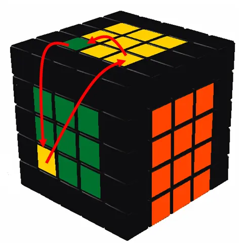 Permutação de 3 centros